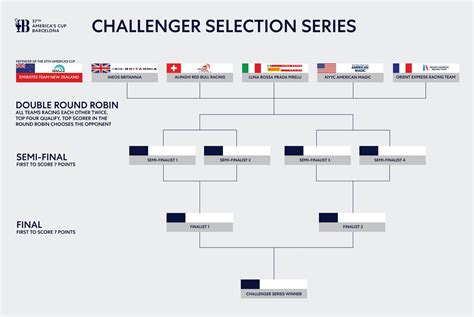 louis vuitton regatta 2024 schedule